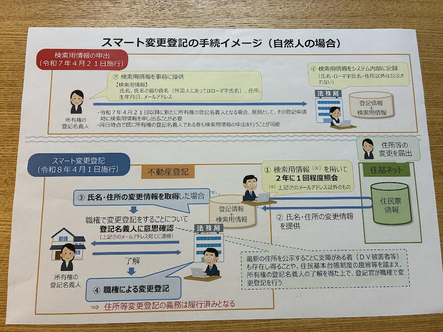 法務局でもらったスマート変更登記の説明書